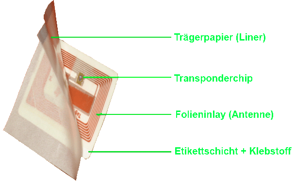 Transponderaufbau